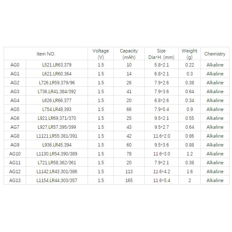 Yuma Ag13 Lr44 Sr44 A76 15v Alkalin Saat Pili 10 Adet 251769527 Sw757sh757 700x700 Yuma Ag13 Lr44 Sr44 A76 1.5v Alkalin Saat Pili 10 Adet najmaddin.com Yuma Ag13 Lr44 Sr44 A76 1.5v Alkalin Saat Pili 10 Adet